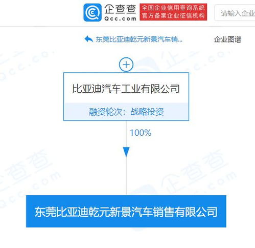 比亞迪東莞布局新篇章 汽車銷售公司成立，開啟全價值鏈服務新模式