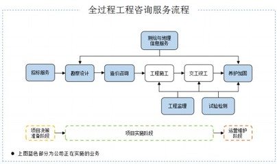招標(biāo)股份 技術(shù)咨詢(xún)服務(wù)如何助力企業(yè)打破行業(yè)馬太效應(yīng)與‘增收不增利’困局？