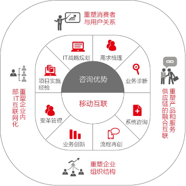 前海圓舟 企業(yè)移動互聯(lián)解決方案領(lǐng)航者與技術(shù)咨詢服務(wù)先鋒