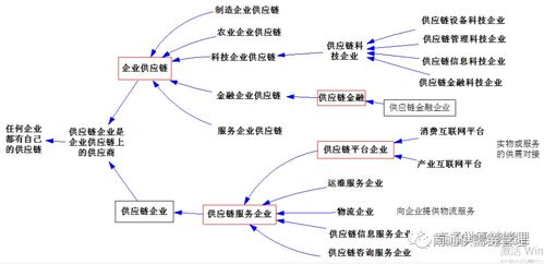 供應(yīng)鏈管理,供應(yīng)鏈服務(wù),供應(yīng)鏈管理服務(wù),您是否有點(diǎn)暈