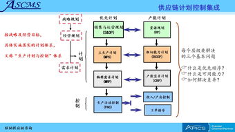聯韜 為企業提供全方位供應鏈管理咨詢培訓服務